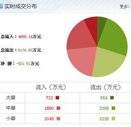 大豪科技 技術咨詢與服務升級，引領行業新增長